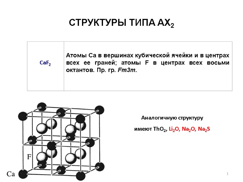 СТРУКТУРЫ ТИПА AX2 Аналогичную структуру  имеют ThO2, Li2O, Na2O, Na2S 1